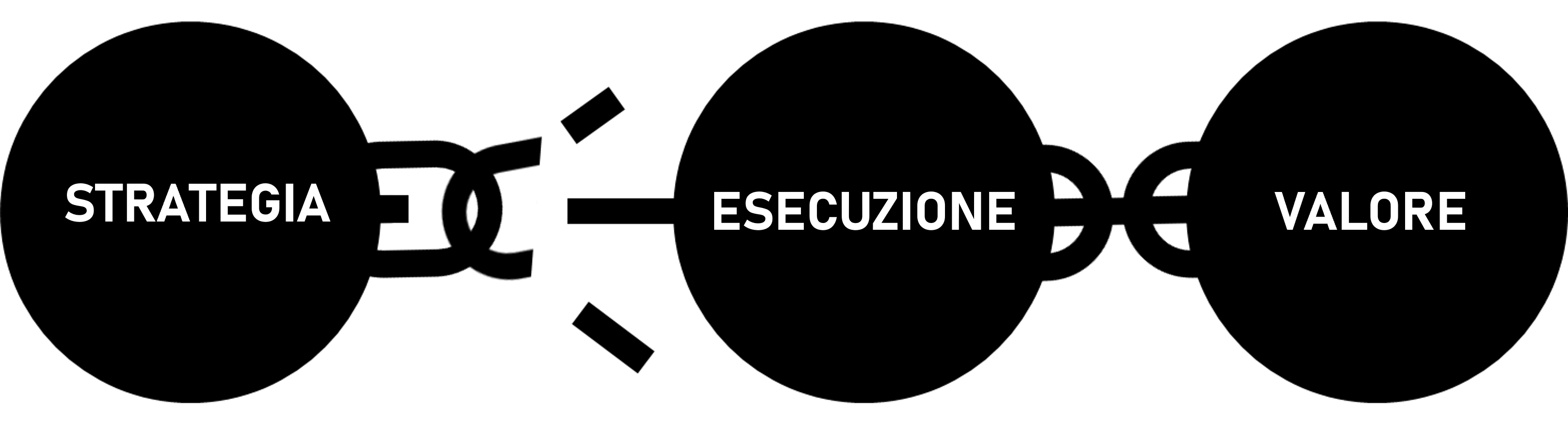 Link interrotto
