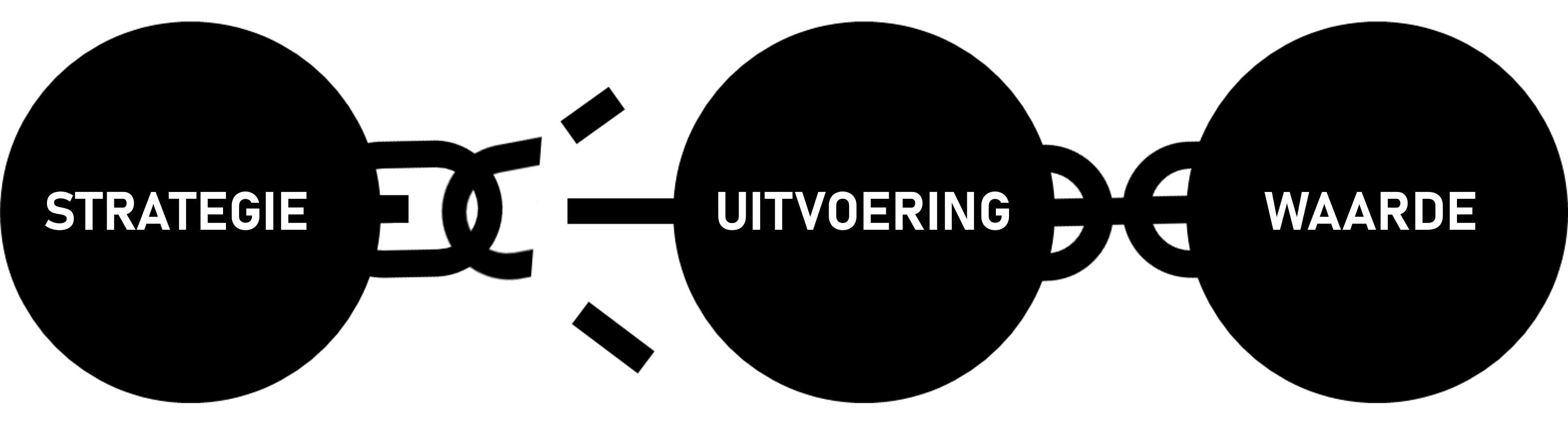 Verbroken koppeling
